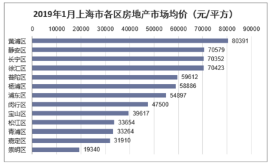 2018年上海房地產(chǎn)開發(fā)投資、施工、銷售情況及價(jià)格走勢(shì)分析「圖」