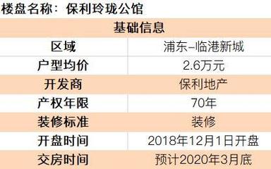 特斯拉工廠旁78平“神戶型”，浦東最后的價值洼地，月供3600元置業(yè)大臨港